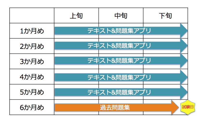 裏ワザ 主婦でも独学で資格取得 一発合格スキマ時間勉強法を超具体的に紹介します 資格ママ Com