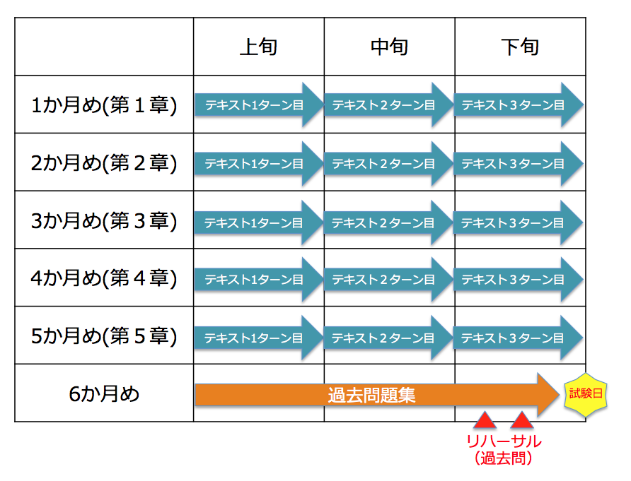 裏ワザ 主婦でも独学で資格取得 一発合格スキマ時間勉強法を超具体的に紹介します 資格ママ Com