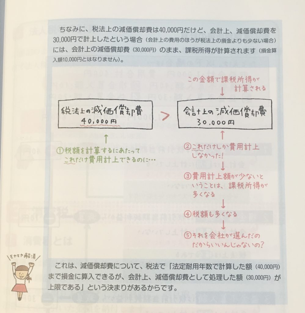 裏ワザ 主婦でも独学で資格取得 一発合格スキマ時間勉強法を超具体的に紹介します 資格ママ Com