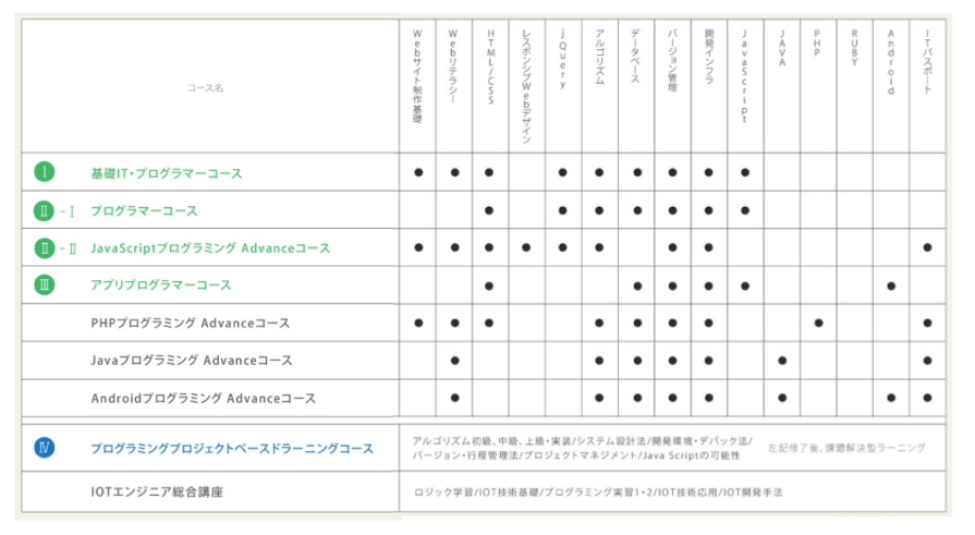 特徴 割引まとめ 540講座を網羅する資格取得のヒューマンアカデミーとは 資格ママ Com