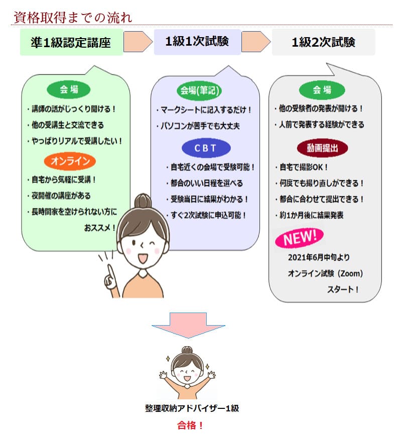 整理収納アドバイザーは意味ない 4つのタイプ別で取るべき資格を解説 資格ママ Com