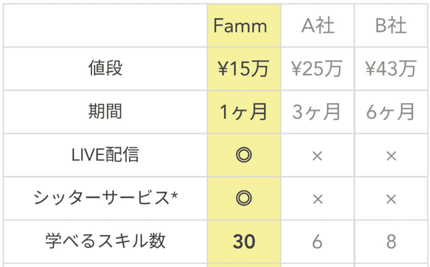 Famm Webデザイナー講座